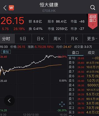 传有做空的人亏了700多亿 私募6月加仓超6%