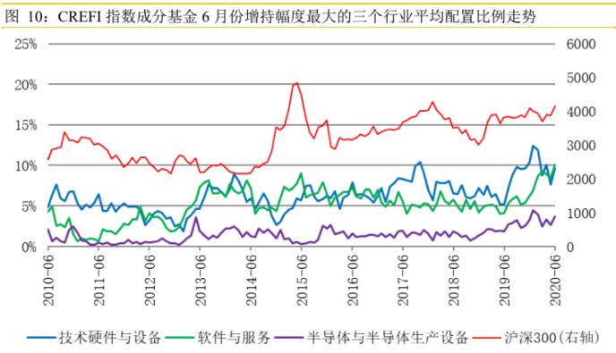 传有做空的人亏了700多亿 私募6月加仓超6%