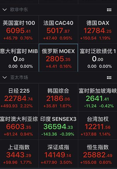 传有做空的人亏了700多亿 私募6月加仓超6%