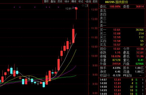 总理重磅发声！A股继续犇 场外资金涌入助市场进一步上涨