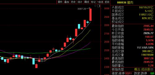 总理重磅发声！A股继续犇 场外资金涌入助市场进一步上涨