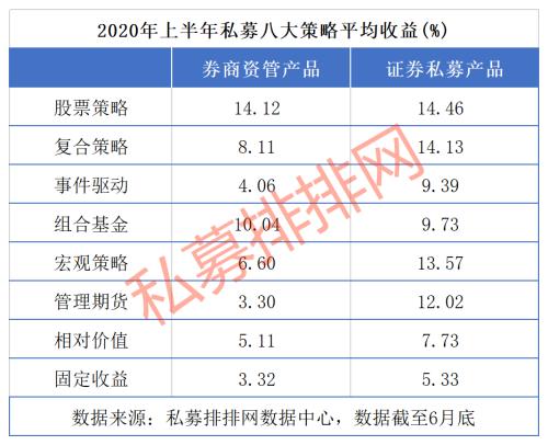 券商资管产品上半年排行榜发布：科创板一周年成绩喜人！