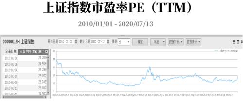 行情的延续 离不开增量资金的助力！