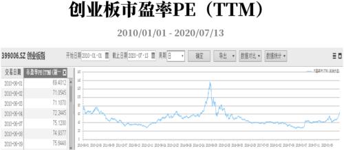 行情的延续 离不开增量资金的助力！