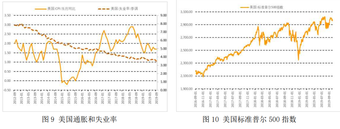 【宏观经济】2019年第三季度宏观政策报告：房地产的宏观经济学