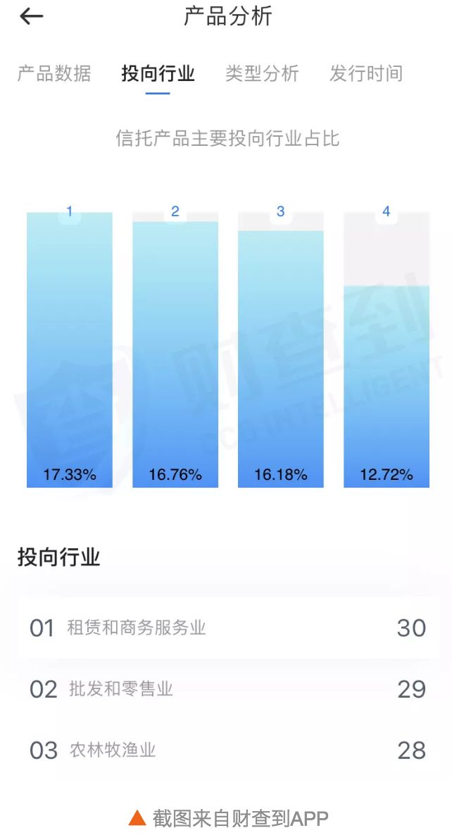 中粮信托违约导致东方网力遭深交所问询