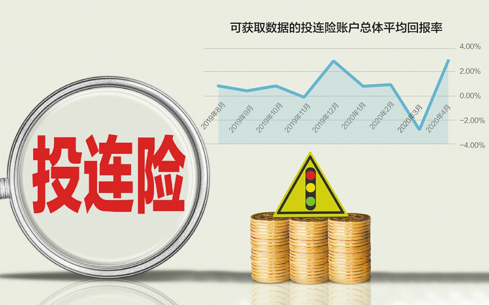 股市上涨带火投连险：销量翻倍，63个偏股型账户年内跑赢大盘