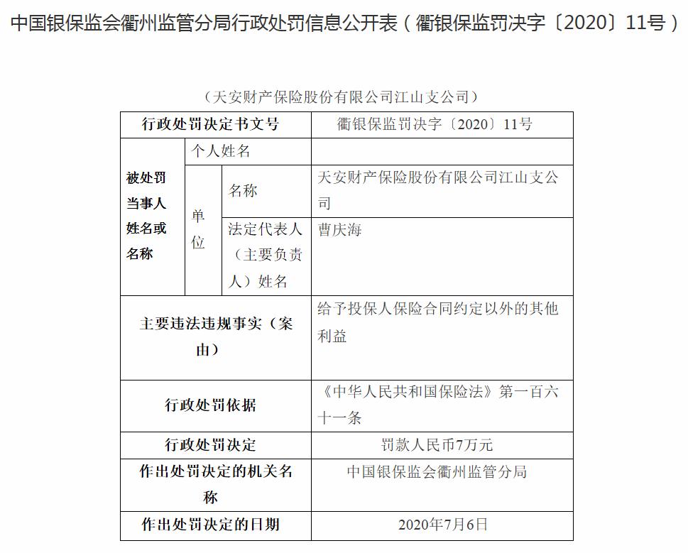 天安财险被罚10.5万元！