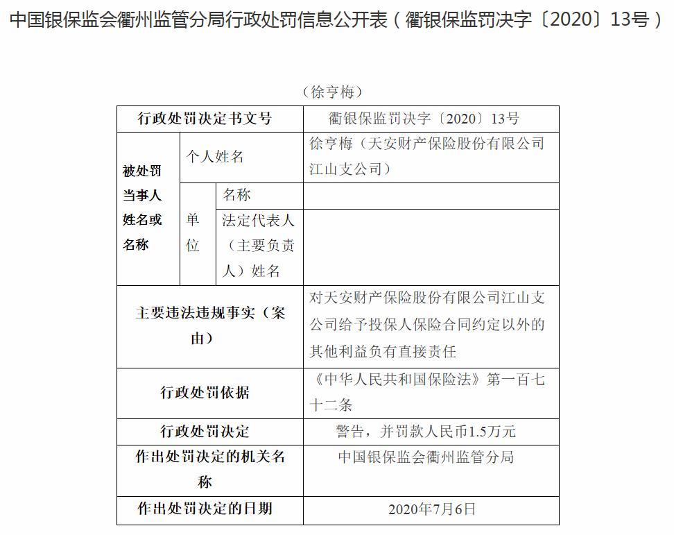 天安财险被罚10.5万元！