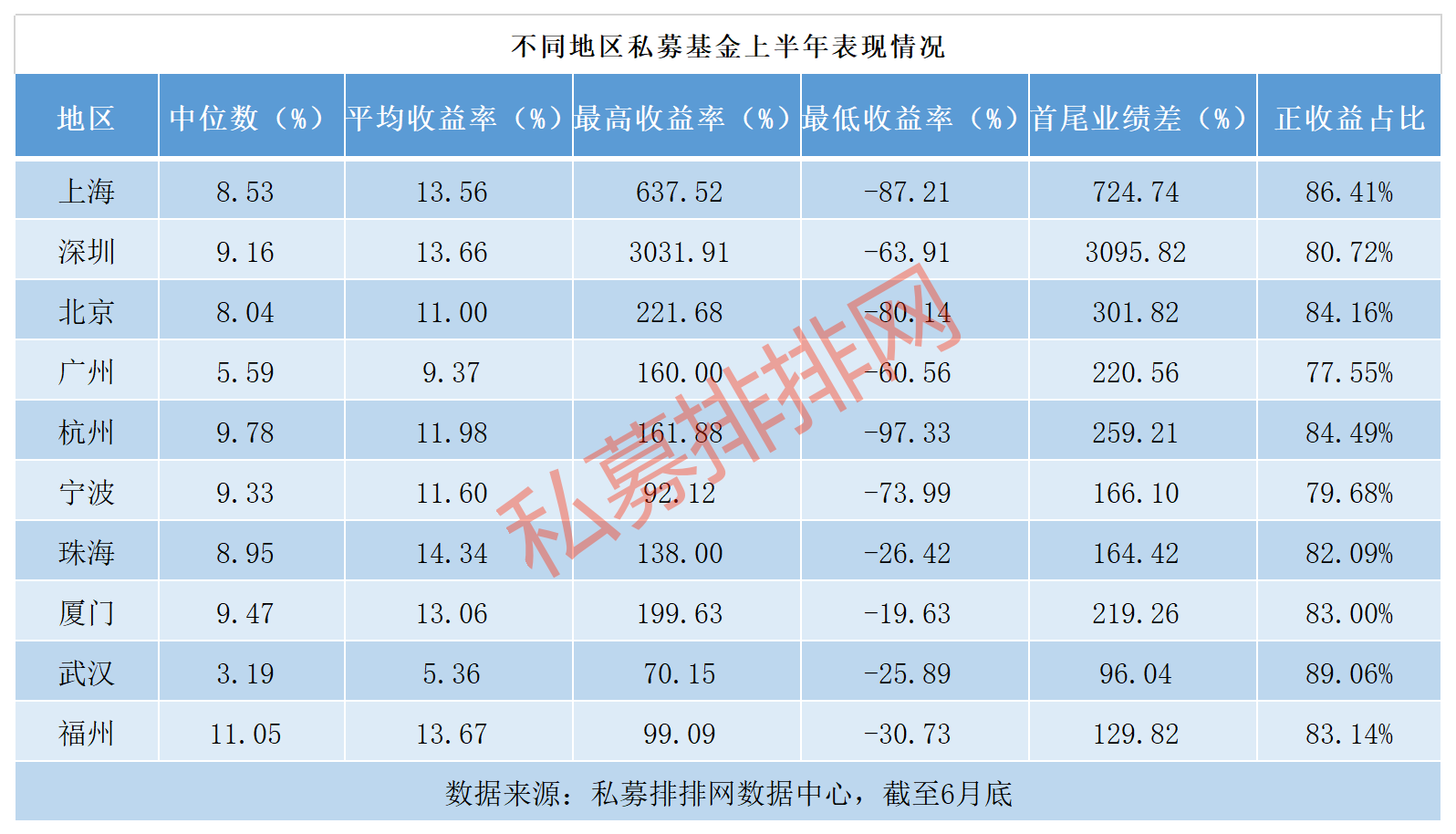 上半年私募重镇谁夺冠？