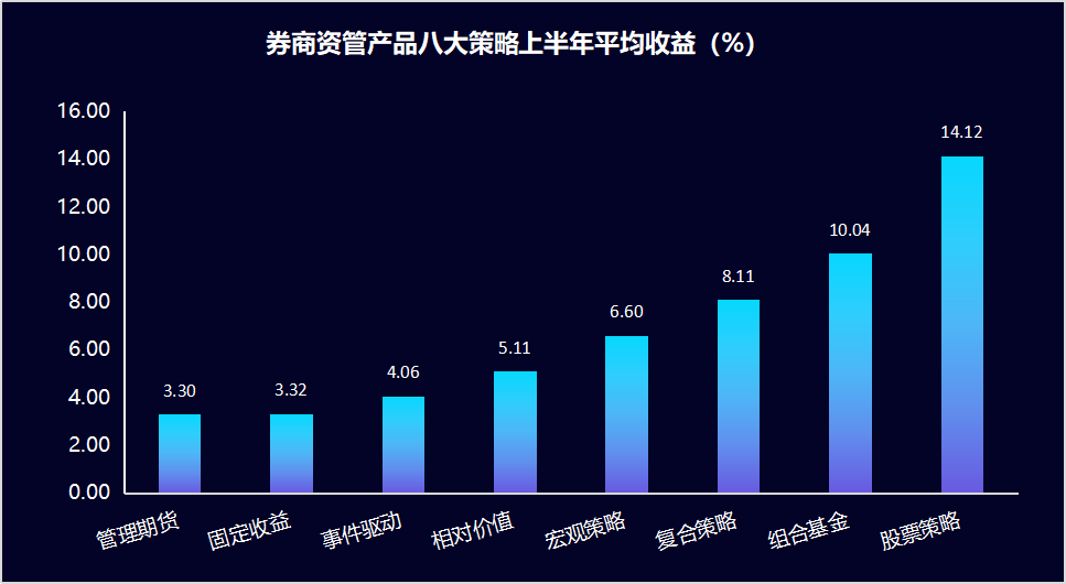 科创板一周年成绩喜人，股票策略斩获高收益！