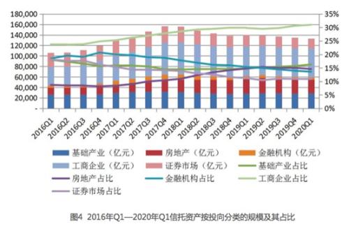 8家信托公司中期盈利曝光，两家猛增超30%！