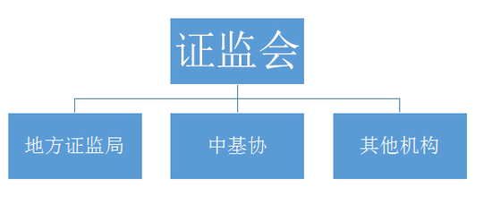 P2P频频爆雷？ 一文看懂私募基金与P2P的区别