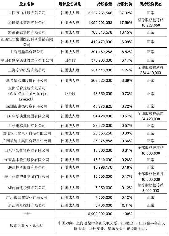 八折出售仍无人问津 民生人寿1050万股股权二次流拍