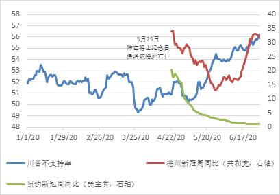 2020下半年全球宏观投资展望：货币“水”伴基本“面”