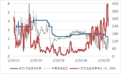 2020下半年全球宏观投资展望：货币“水”伴基本“面”