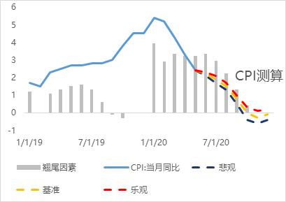 2020下半年全球宏观投资展望：货币“水”伴基本“面”