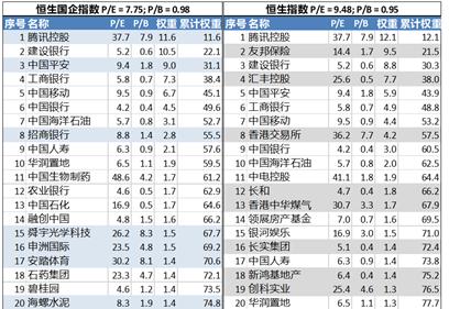 2020下半年全球宏观投资展望：货币“水”伴基本“面”