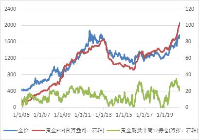 2020下半年全球宏观投资展望：货币“水”伴基本“面”