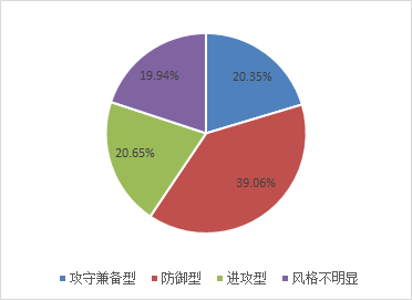 中国私募证券投资基金评级报告（2018年7月）