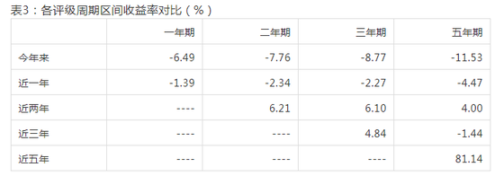 中国私募证券投资基金评级报告（2018年7月）