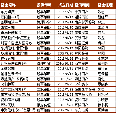 中国私募证券投资基金评级报告（2018年7月）