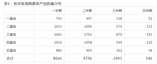 中国私募证券投资基金评级报告（2018年7月）