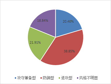 中国私募证券投资基金评级报告（2018年7月）