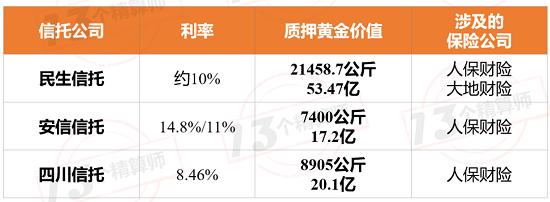 热搜vs争议：与热搜“结缘”的保险公司 监管下文要求排查重点风险！