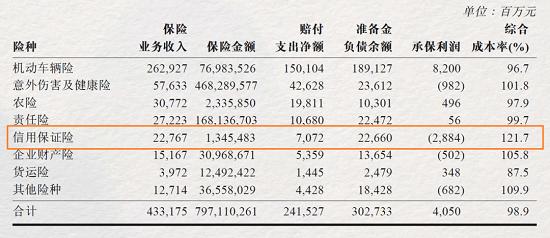 热搜vs争议：与热搜“结缘”的保险公司 监管下文要求排查重点风险！