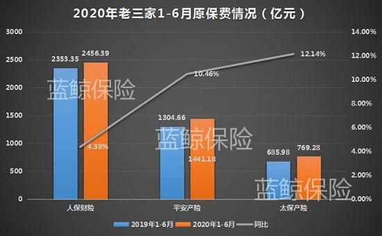 5寿险公司上半年揽超万亿保费 券商:三季度估值修复有持续动力