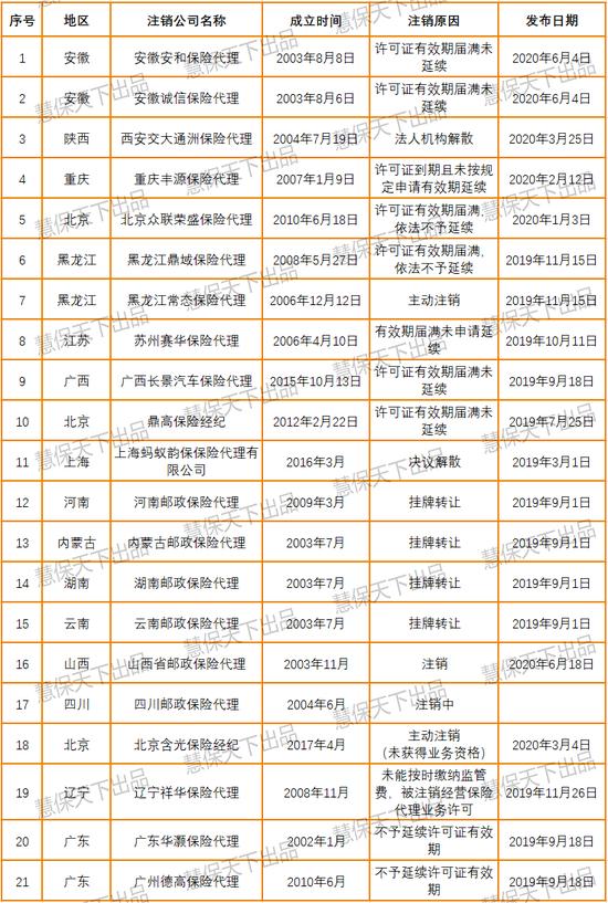 车险综改打掉600亿 传统中介各寻出路 部分已转型寿险