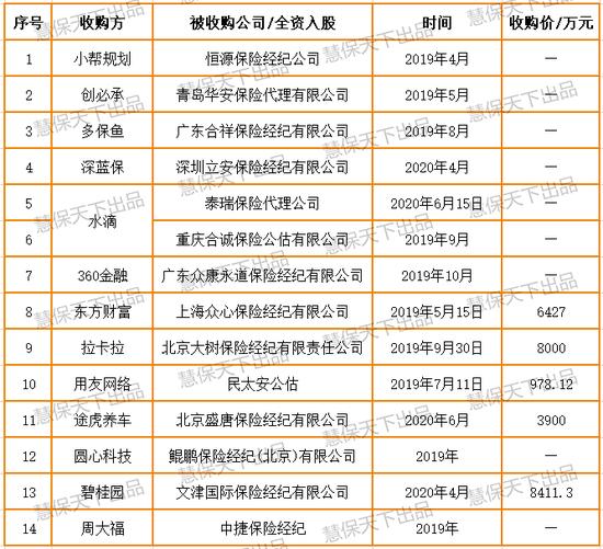 车险综改打掉600亿 传统中介各寻出路 部分已转型寿险