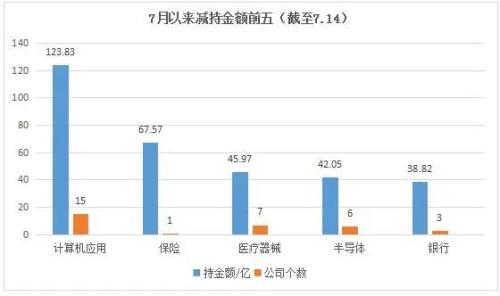 监管指导窗口连 “踩刹车” 单日高管减持就超17亿！