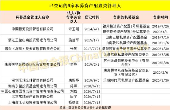 私募圈大消息！刚刚 掌管超千亿企业年金的中石油子公司、原券商董事长、PE总裁都来了