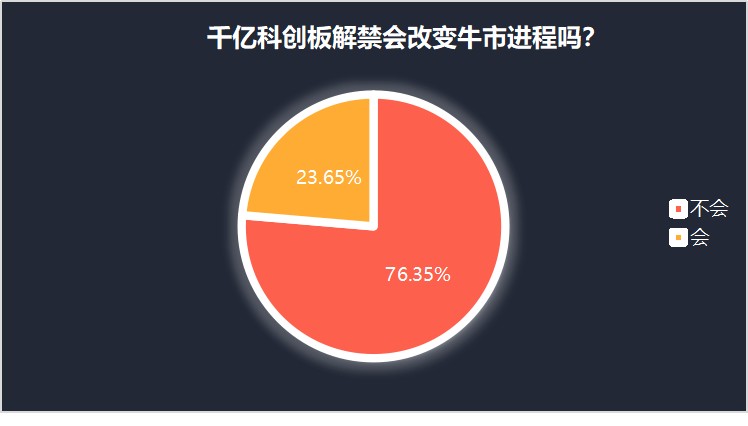 百亿北上资金紧急撤退，2000亿科创板解禁市值压顶，牛市要熄火？