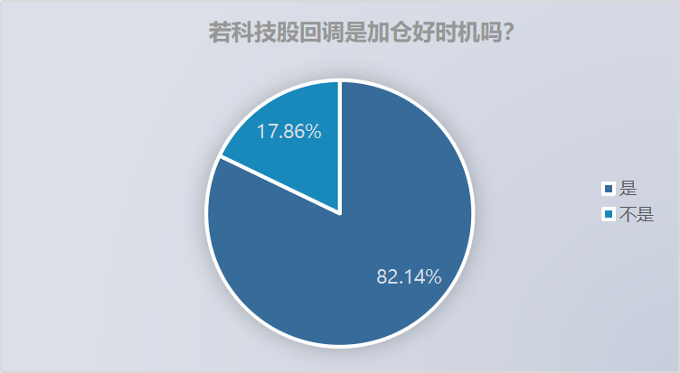 百亿北上资金紧急撤退，2000亿科创板解禁市值压顶，牛市要熄火？