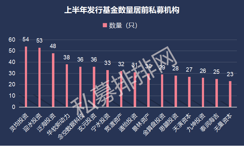 上半年新增私募基金9772只，1512只基金遭遇清算