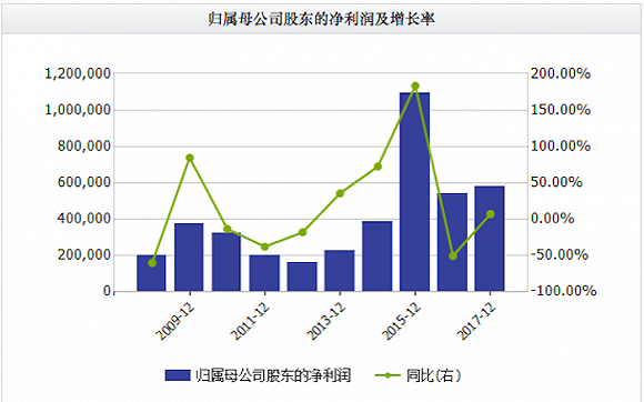 招商证券总裁王岩辞职 曾率先引入PB业务布局私募