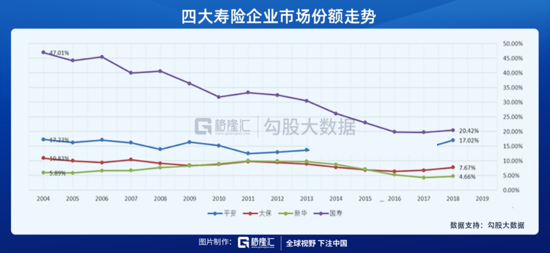 困境反转的新华保险迎来戴维斯双击时刻？