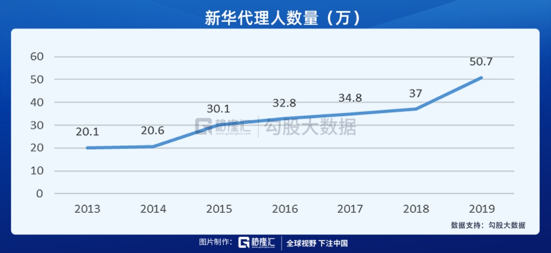 困境反转的新华保险迎来戴维斯双击时刻？