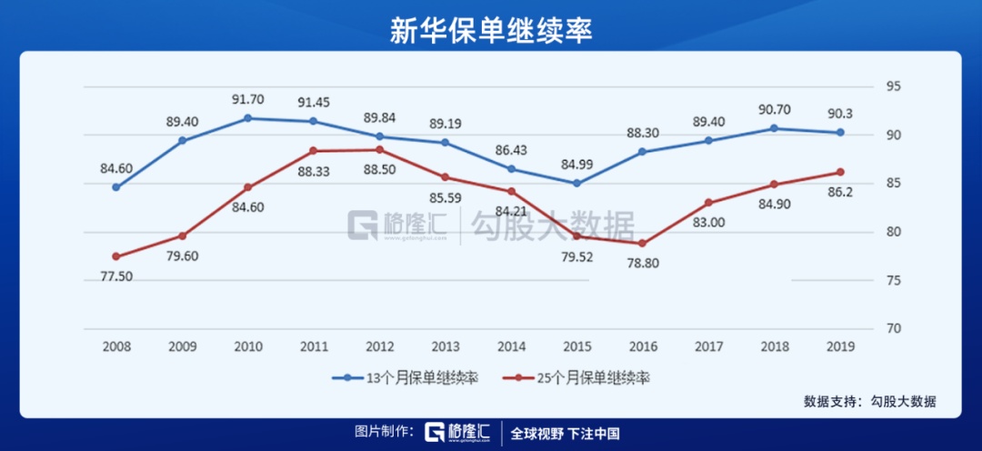 困境反转的新华保险迎来戴维斯双击时刻？