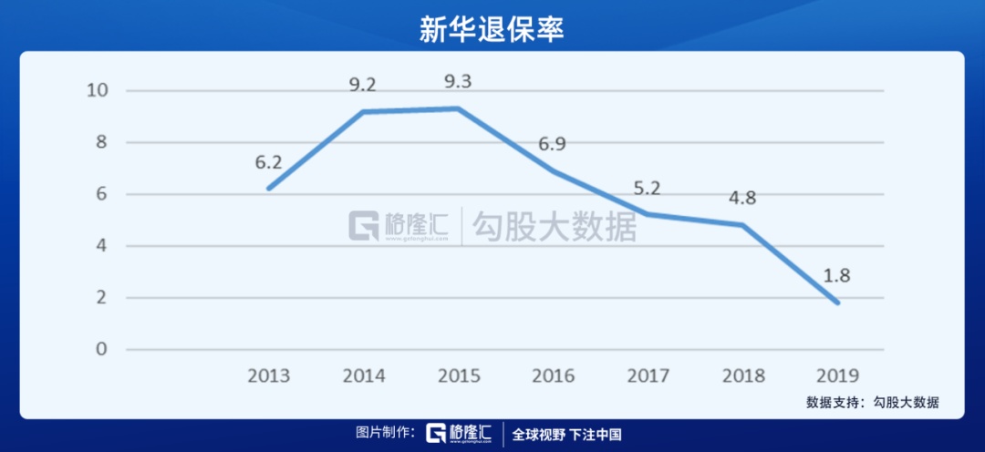 困境反转的新华保险迎来戴维斯双击时刻？