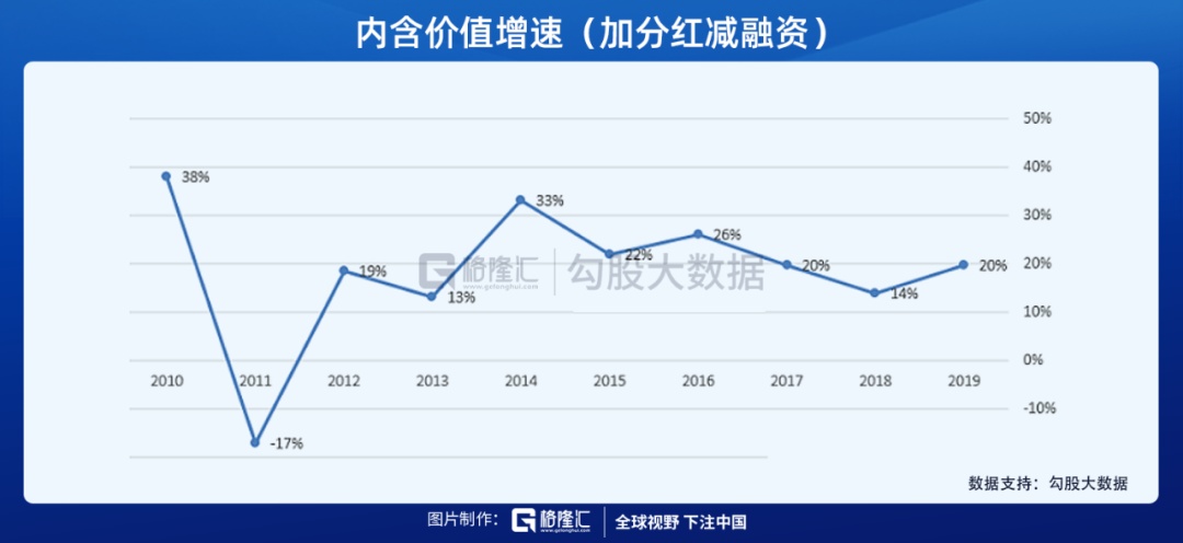 困境反转的新华保险迎来戴维斯双击时刻？