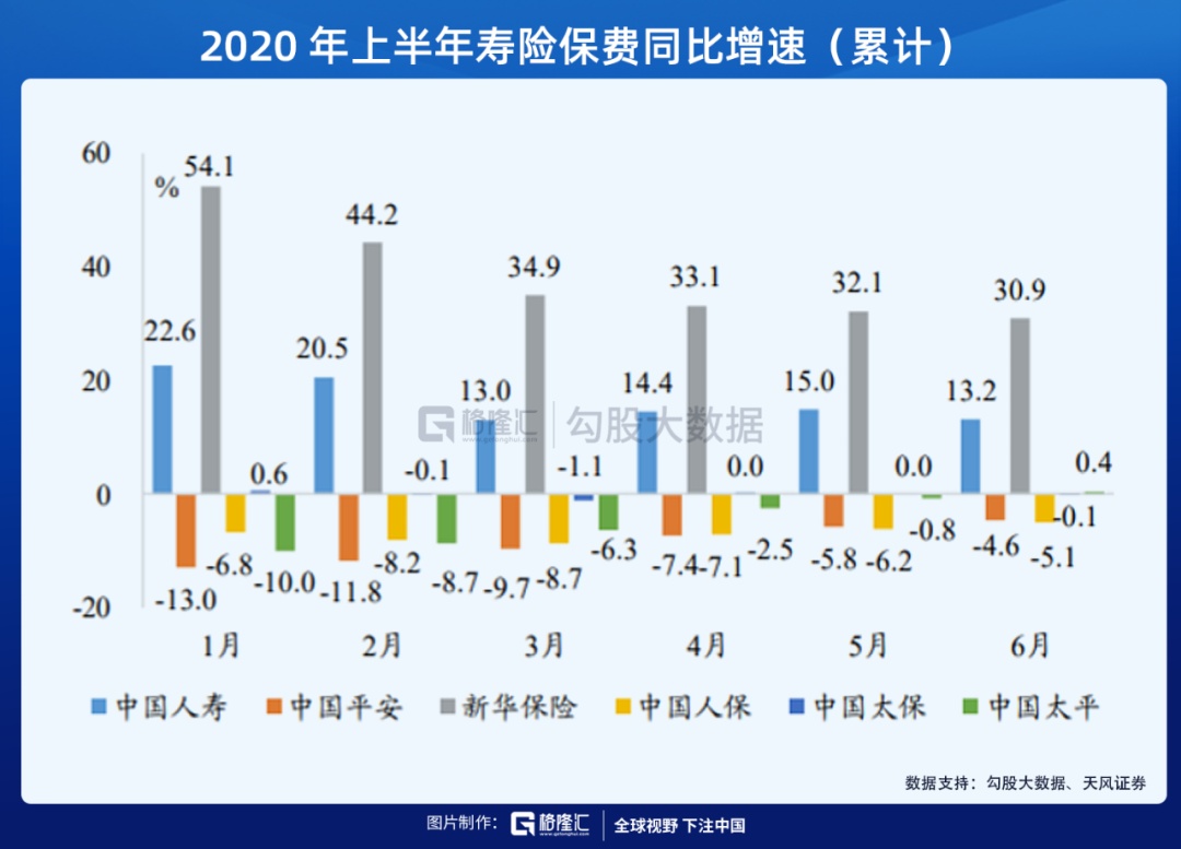 困境反转的新华保险迎来戴维斯双击时刻？