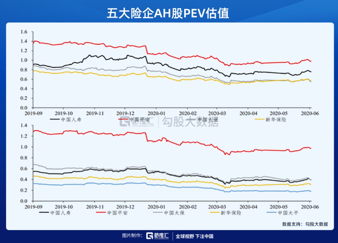 困境反转的新华保险迎来戴维斯双击时刻？