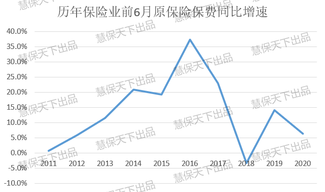 上半年国寿平安保费差距扩大至1500亿！