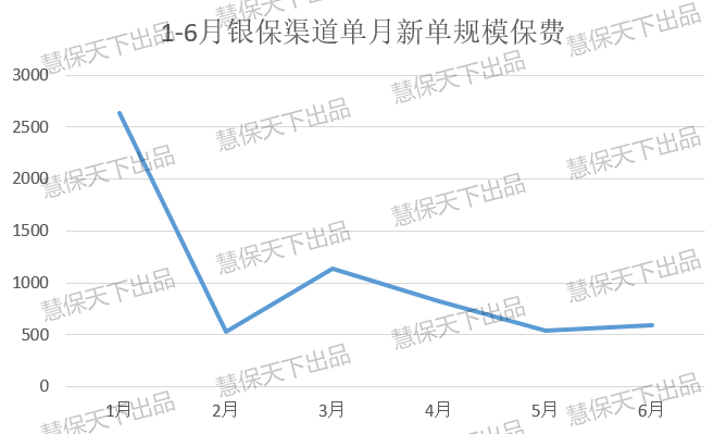 上半年国寿平安保费差距扩大至1500亿！