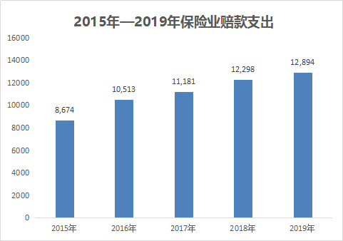 守护百分百理赔难？不存在的！