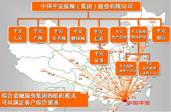 以客户需求为目标，平安产品创新改革之路永无止境